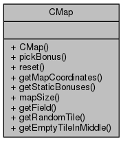 Pac-Man: CMap Class Reference
