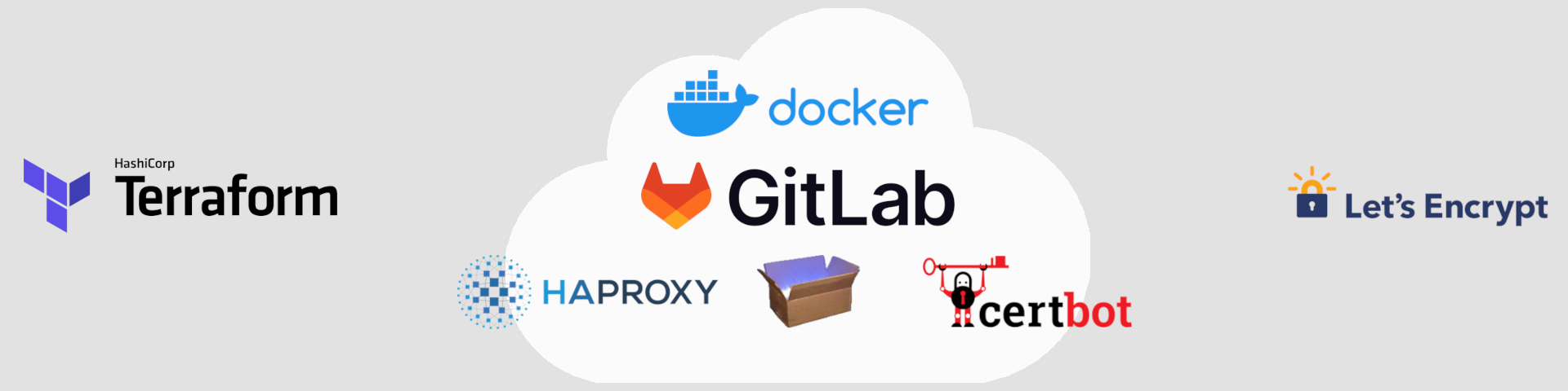 Automated GitLab deployment in Cloud