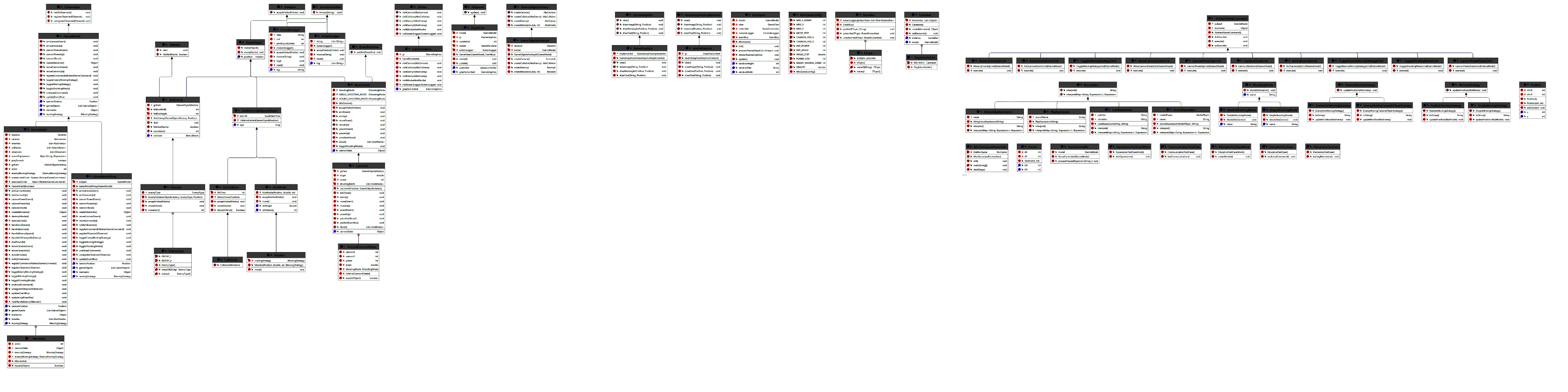 Structural, behavioral and creational patterns study
